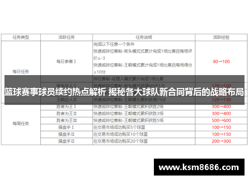 篮球赛事球员续约热点解析 揭秘各大球队新合同背后的战略布局