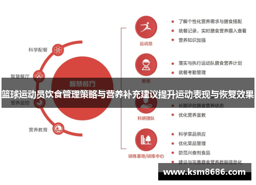 篮球运动员饮食管理策略与营养补充建议提升运动表现与恢复效果