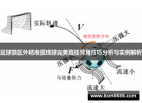 足球禁区外精准弧线球完美直挂死角技巧分析与实例解析