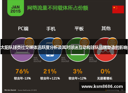 太阳队球员社交媒体活跃度分析及其对球迷互动和球队品牌塑造的影响