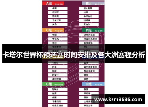 卡塔尔世界杯预选赛时间安排及各大洲赛程分析