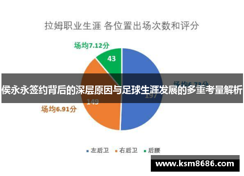 侯永永签约背后的深层原因与足球生涯发展的多重考量解析