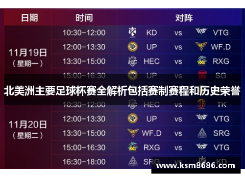 北美洲主要足球杯赛全解析包括赛制赛程和历史荣誉