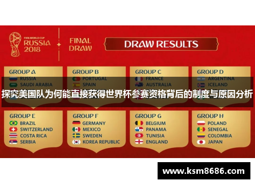 探究美国队为何能直接获得世界杯参赛资格背后的制度与原因分析