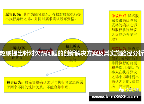 赵鹏提出针对欠薪问题的创新解决方案及其实施路径分析