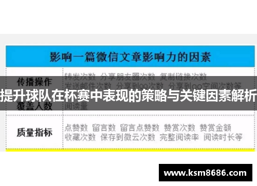 提升球队在杯赛中表现的策略与关键因素解析 提升球队在杯赛中表现的策略与关键因素解析