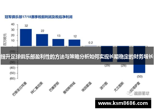 提升足球俱乐部盈利性的方法与策略分析如何实现长期稳定的财务增长 提升足球俱乐部盈利性的方法与策略分析如何实现长期稳定的财务增长