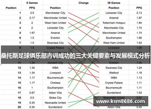 桑托斯足球俱乐部青训成功的三大关键要素与发展模式分析